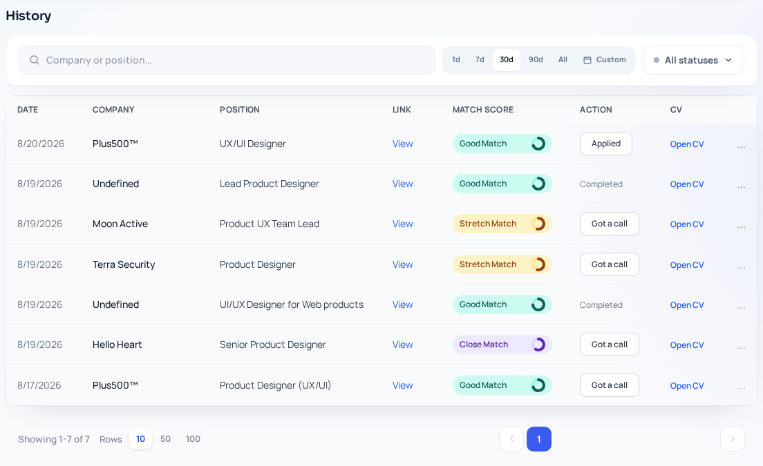The tailoring history view shows prior optimization runs so you can keep multiple remote-role versions organized